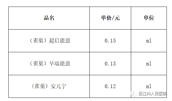 【公示】怒江州人民医院新生儿室奶粉价格公示