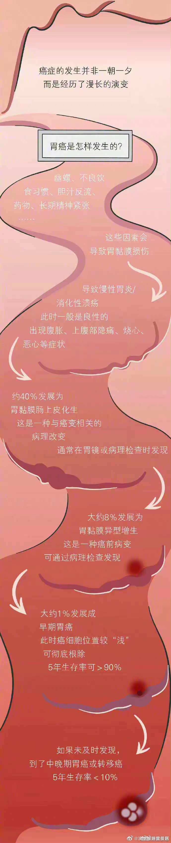 滇池旅游度假区