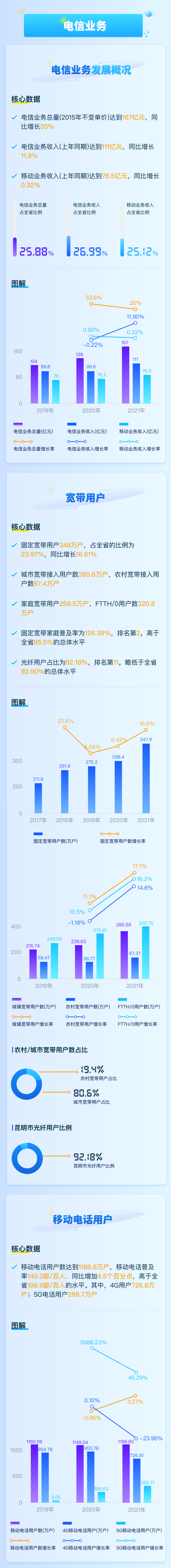 昆明发布