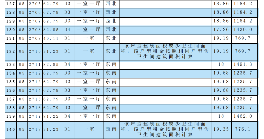 昆明公租房公司