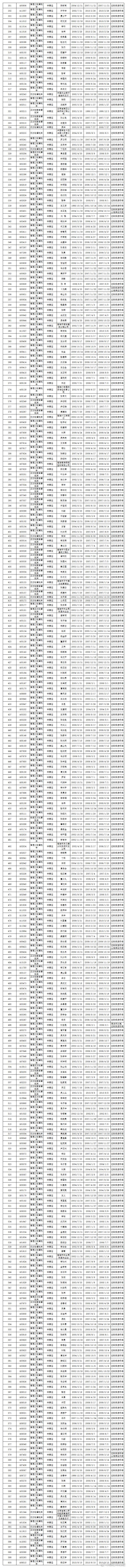 楚雄市交警微博