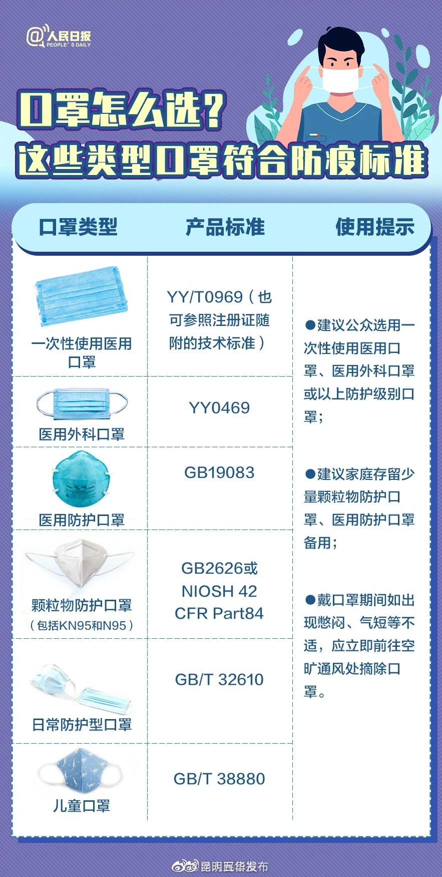 昆明五华发布