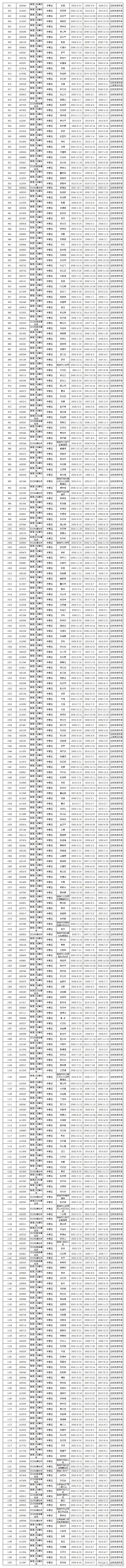 楚雄市交警微博