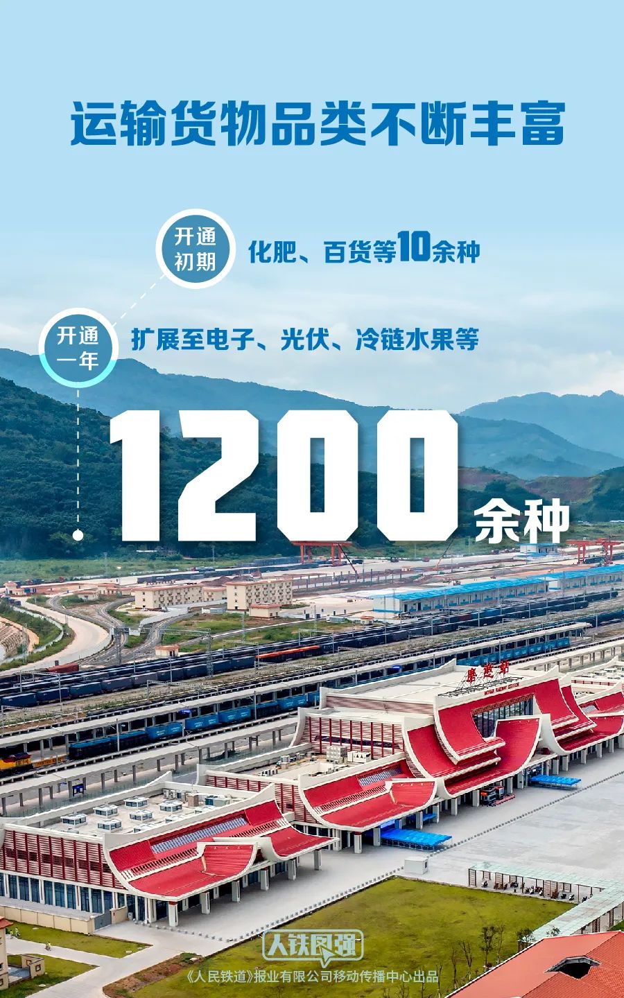 昆明铁路