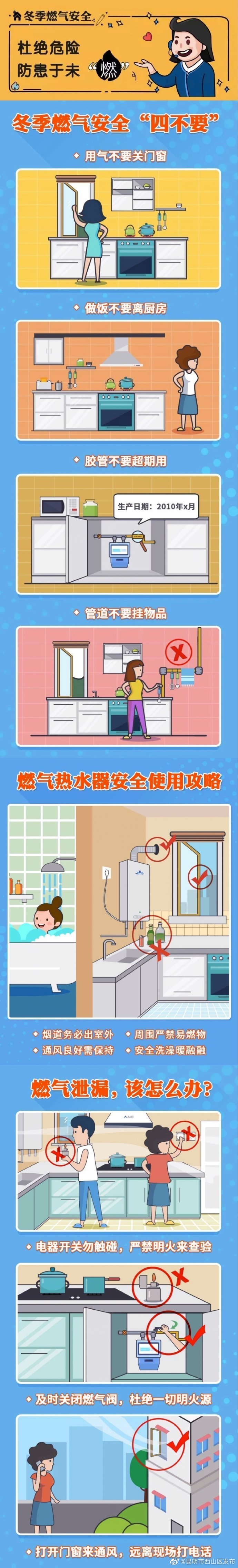 燃气用气安全法则