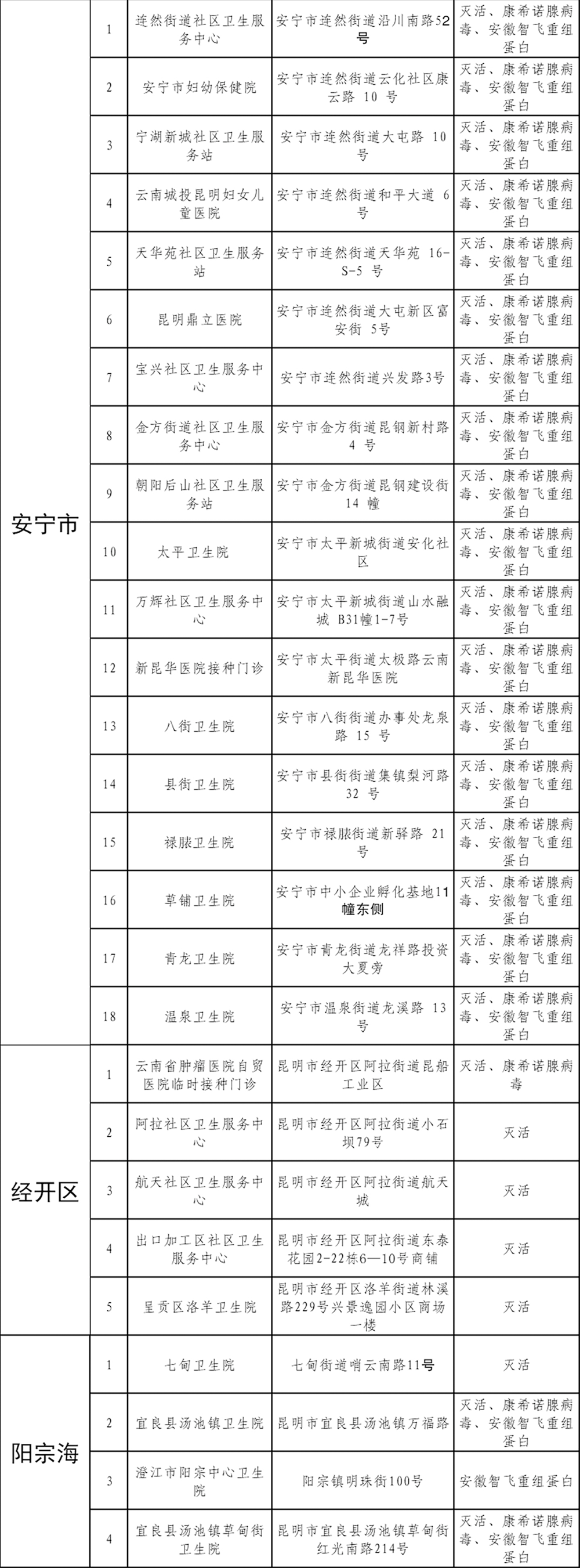 昆明信息港/cnkmxxg