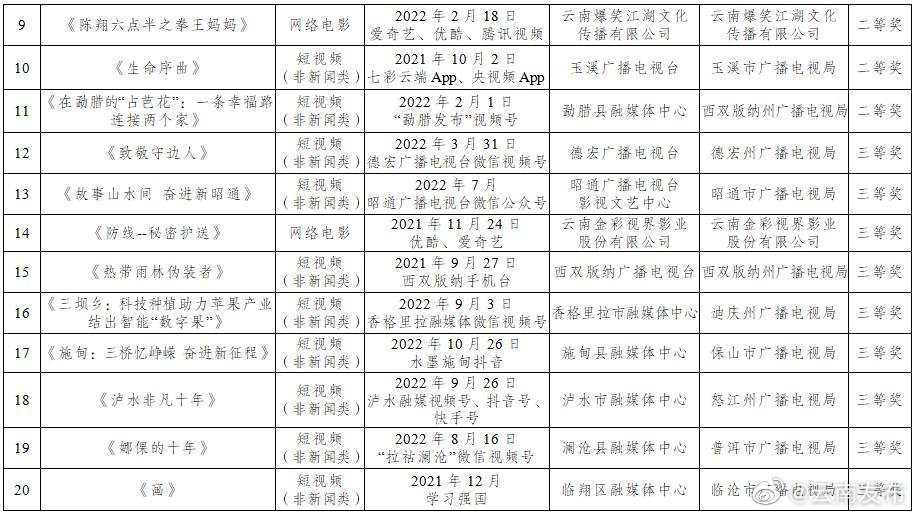 “云南发布”微博