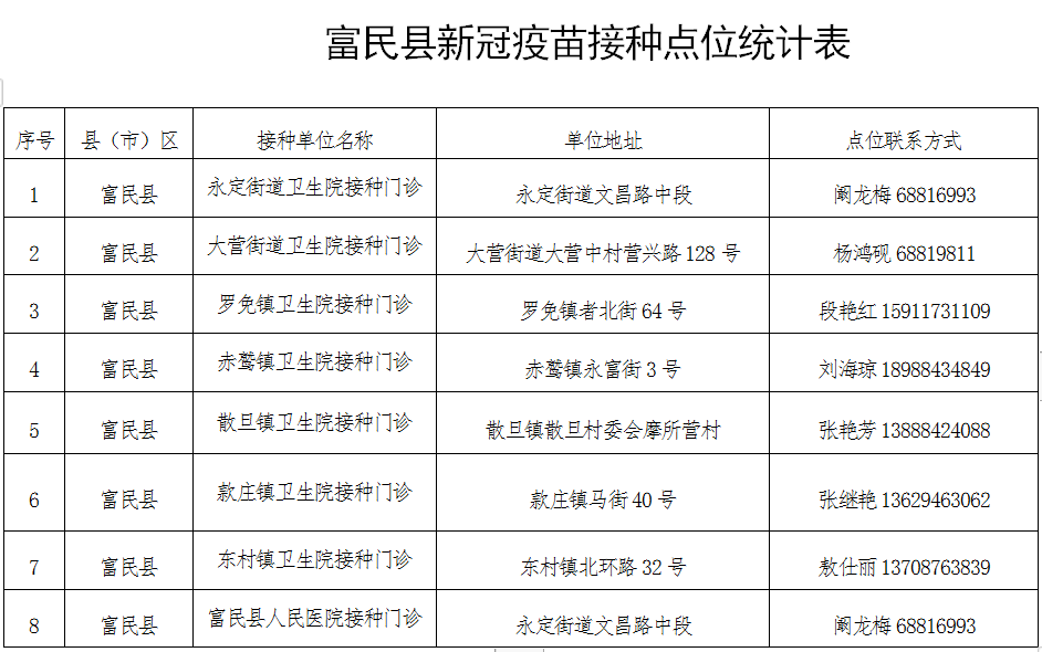 爱上富民