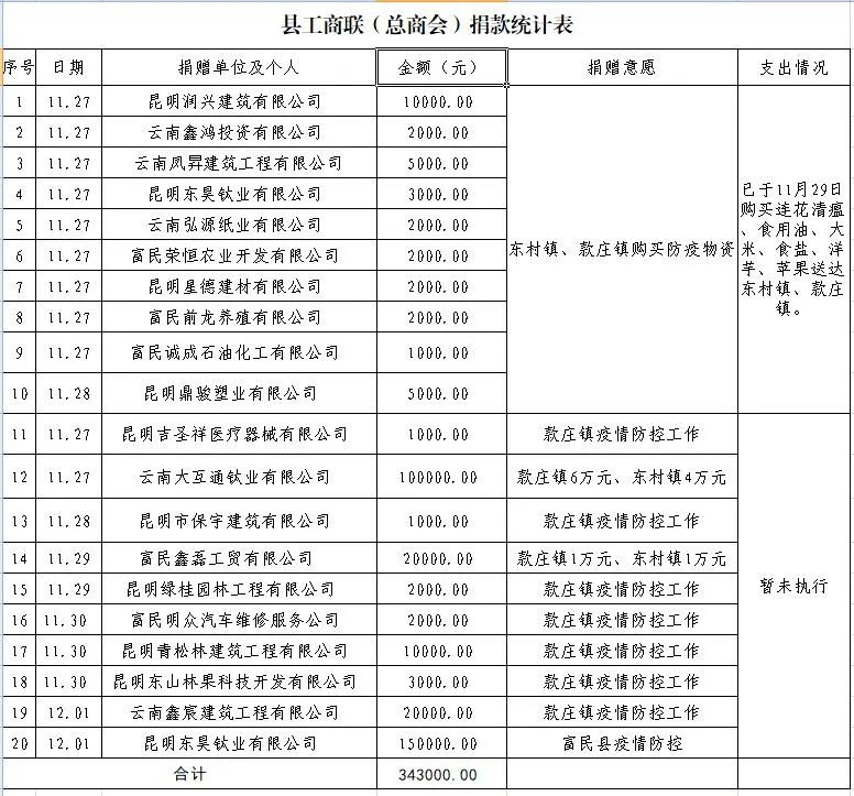 爱上富民