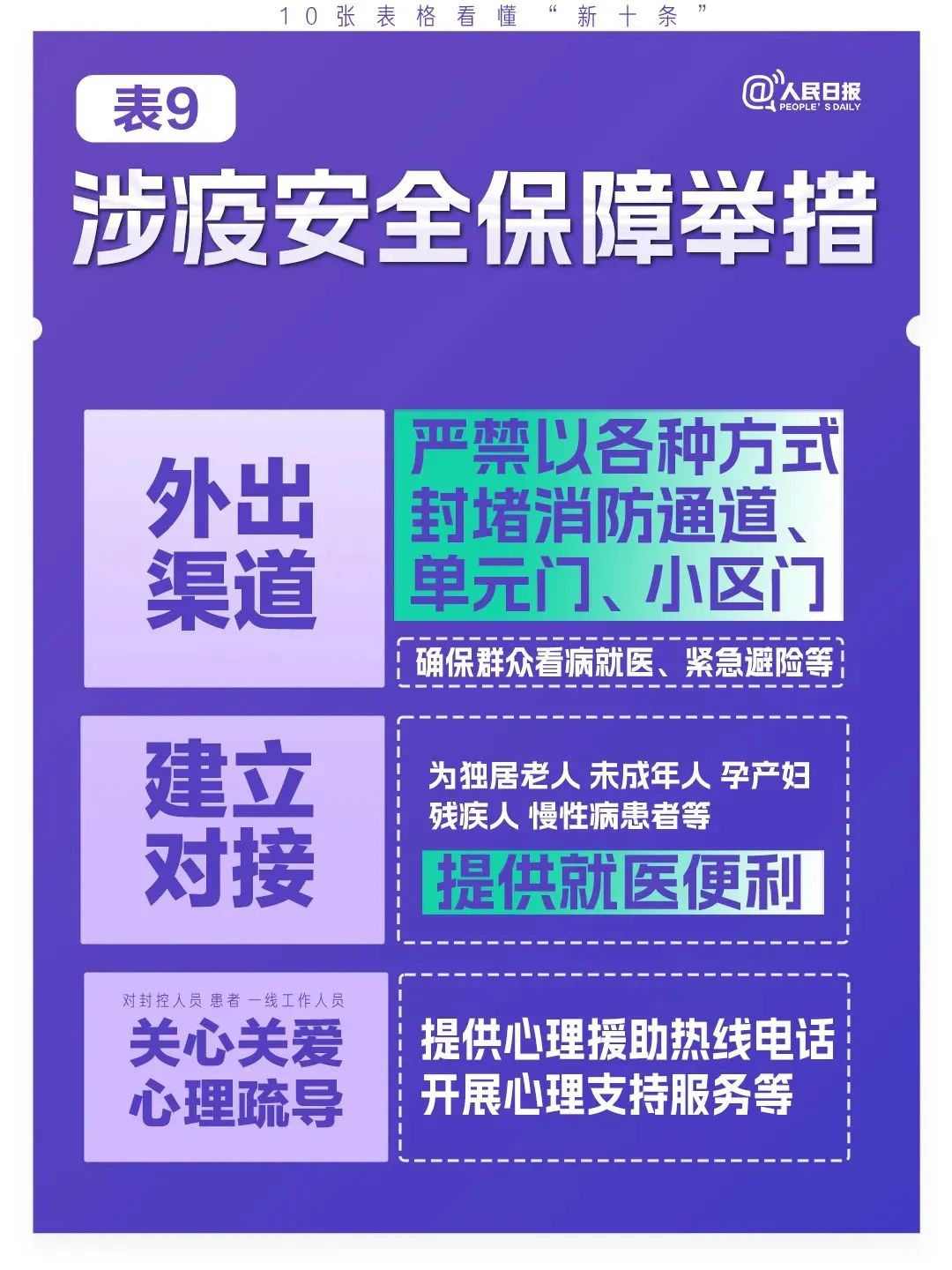 云南疾控