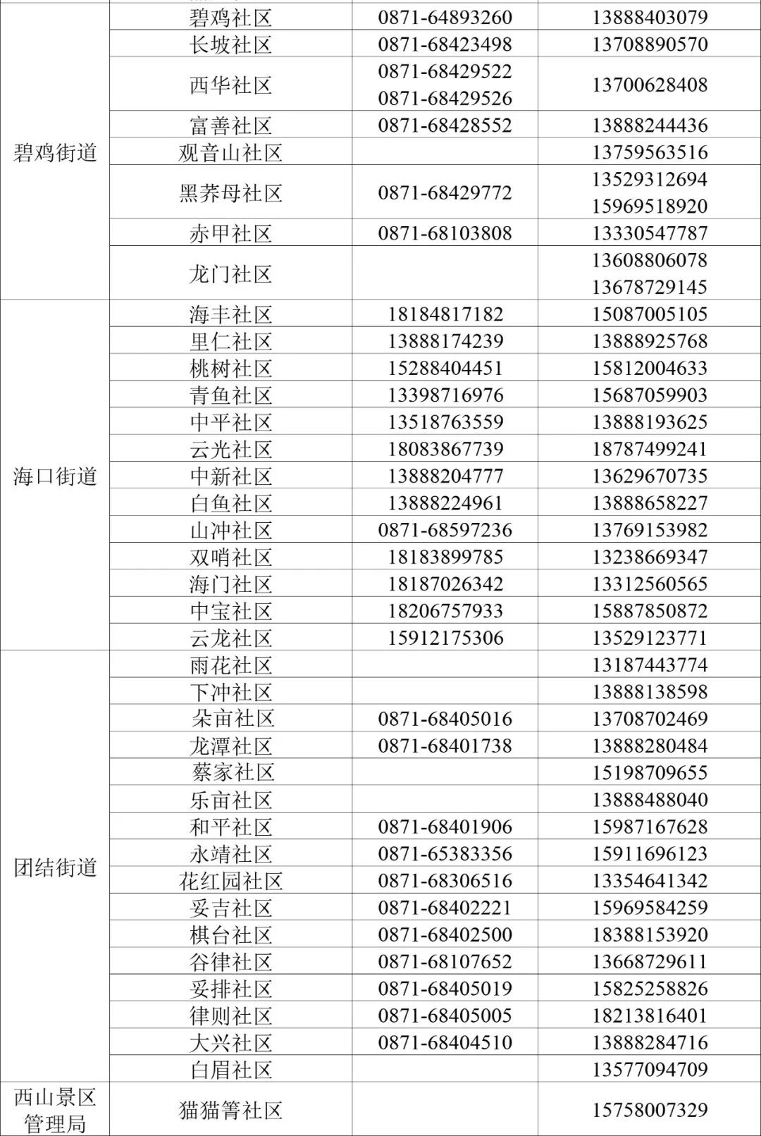 昆明西山发布