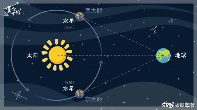 呈贡发布