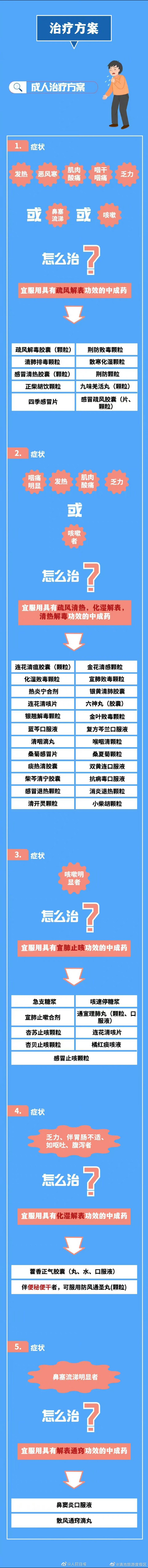 滇池旅游度假区