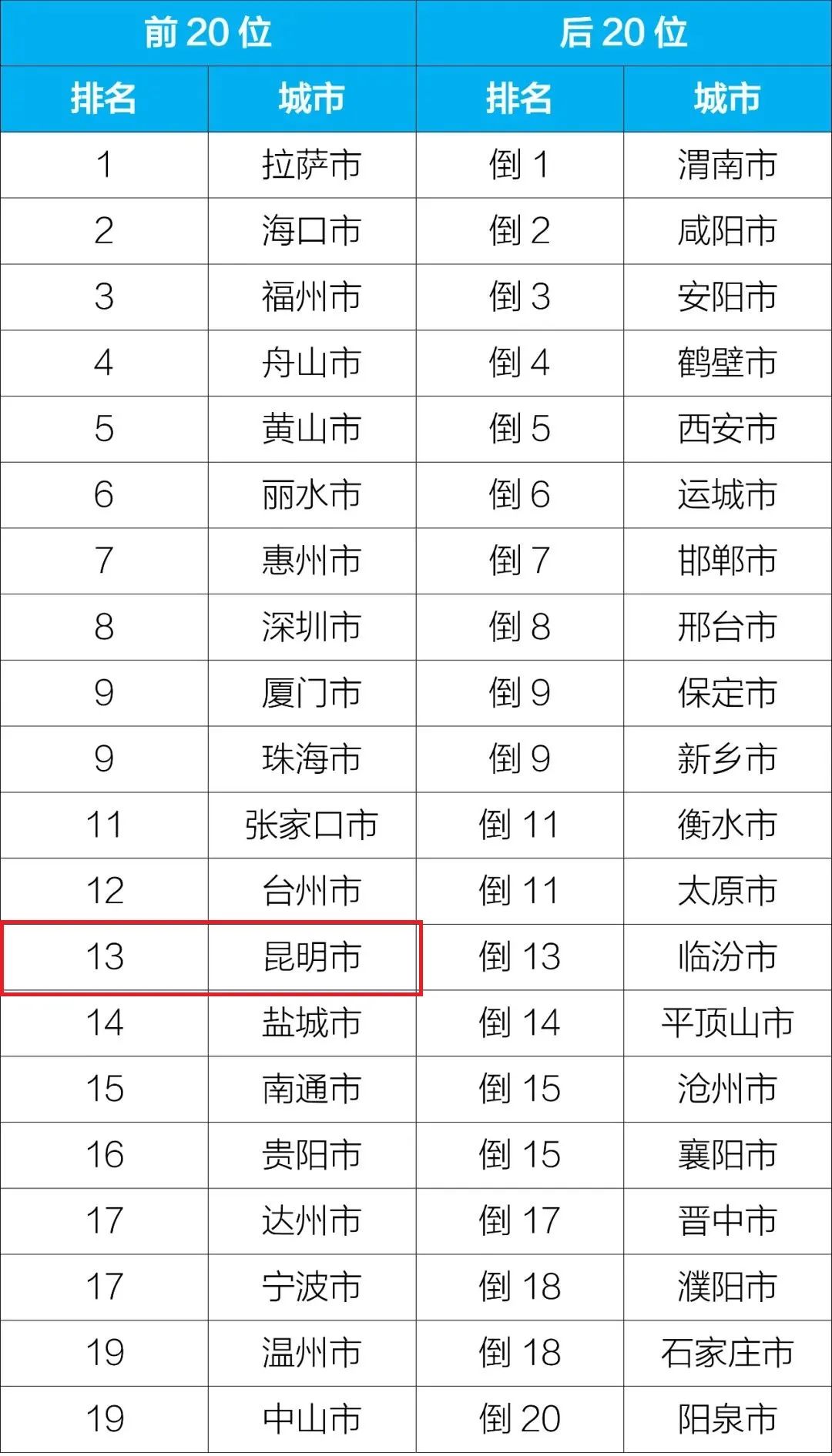 昆明生态环境