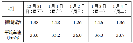 昆明交警