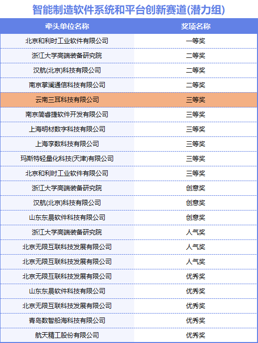 呈贡发布