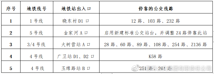 昆明公交集团有限责任公司