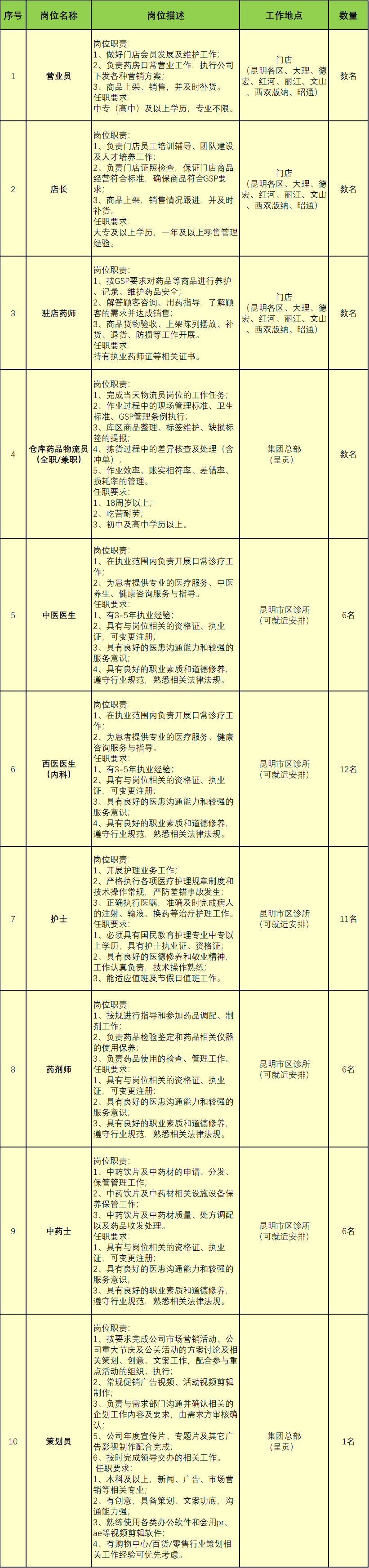 丽江日报