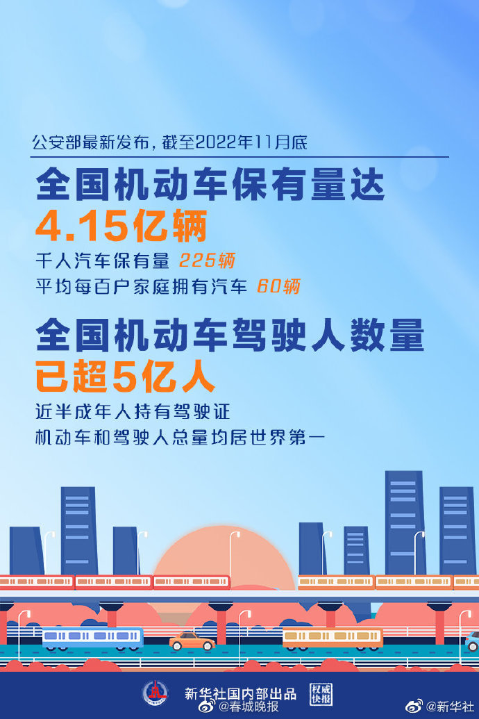 我国机动车驾驶人超5亿