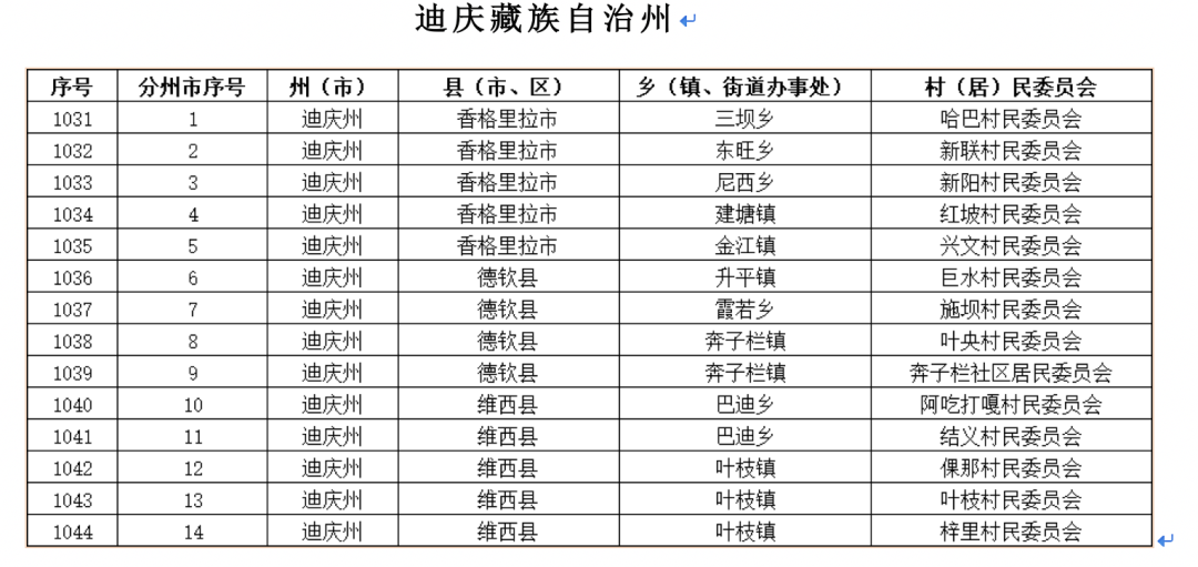 迪庆日报传媒
