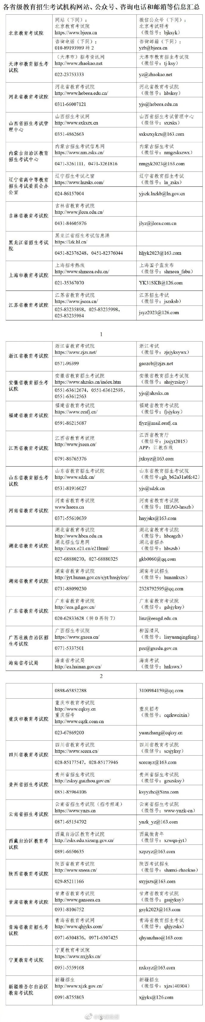教育部部署2023考研组织工作
