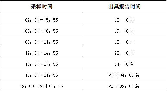 春城晚报