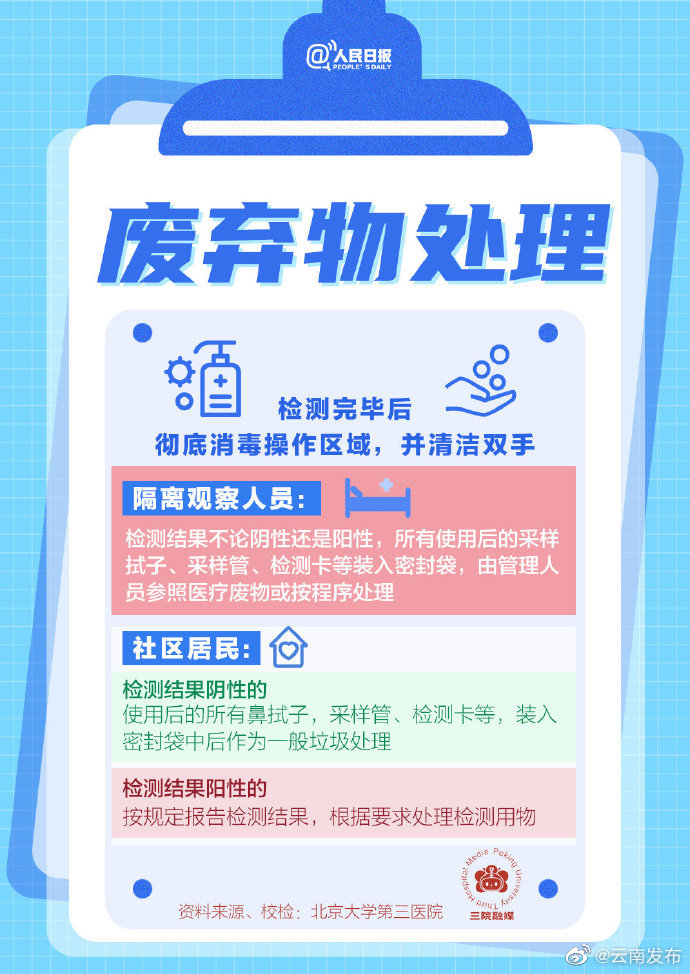 “云南发布”微博