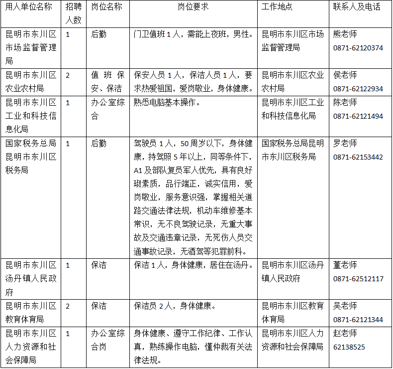 昆明市劳动就业服务局