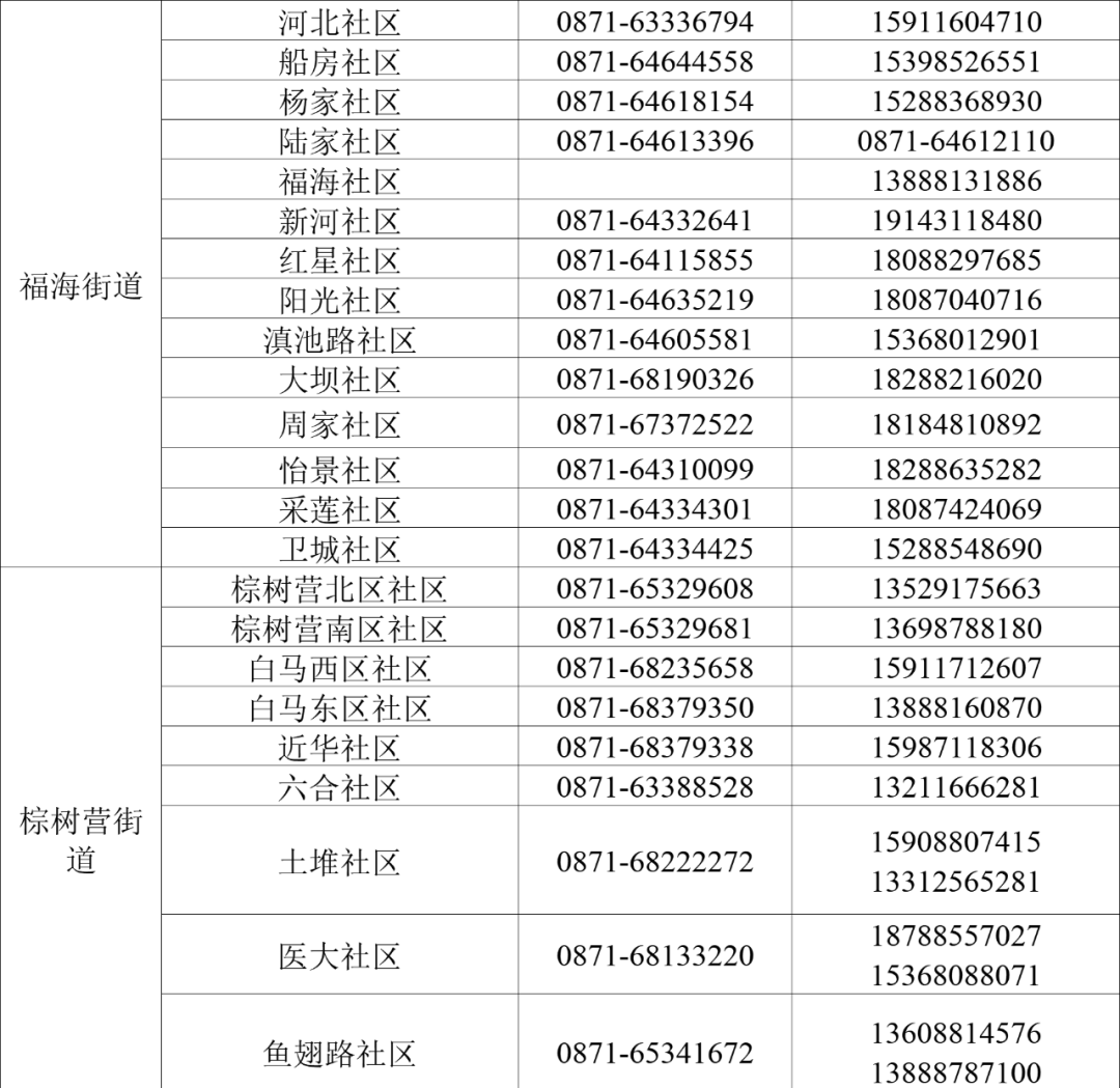 昆明西山发布