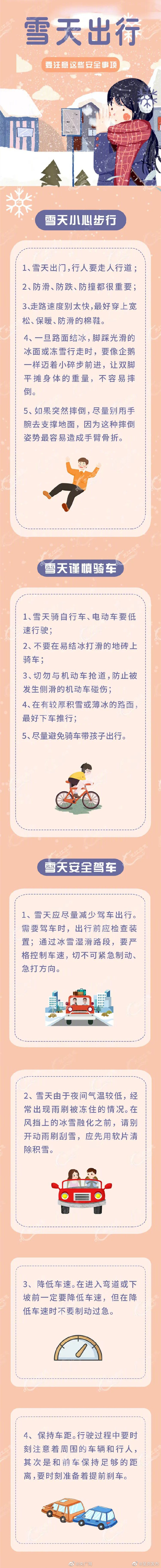 一图读懂雪天出行安全事项