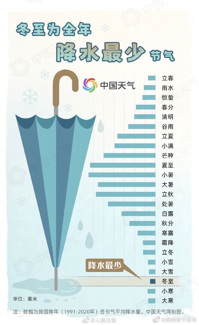昆明晋宁发布