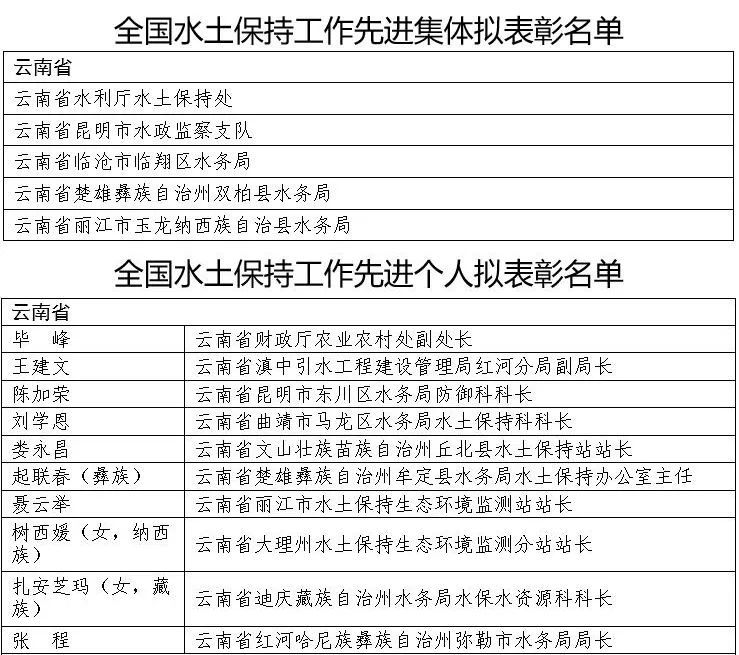 云南省人民政府网