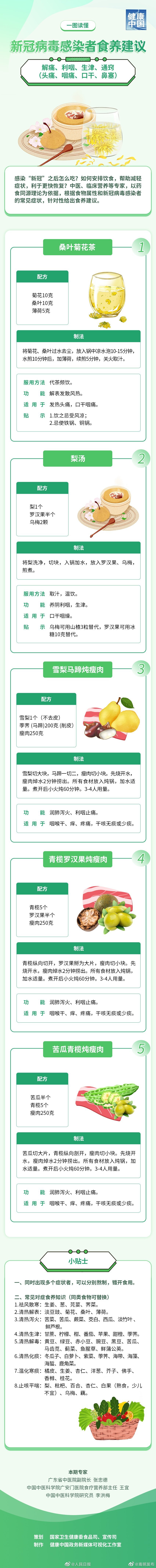 一图读懂！阳了怎么吃促进康复