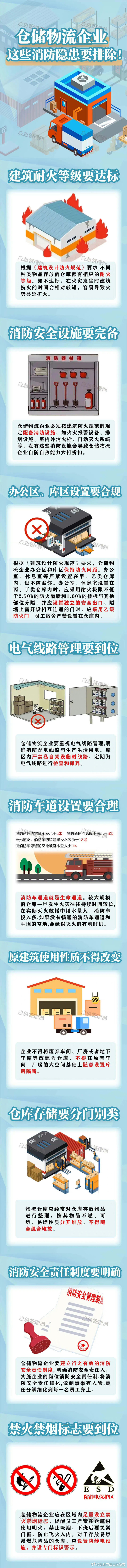 快递不“上火”，仓储物流消防安全要注意！