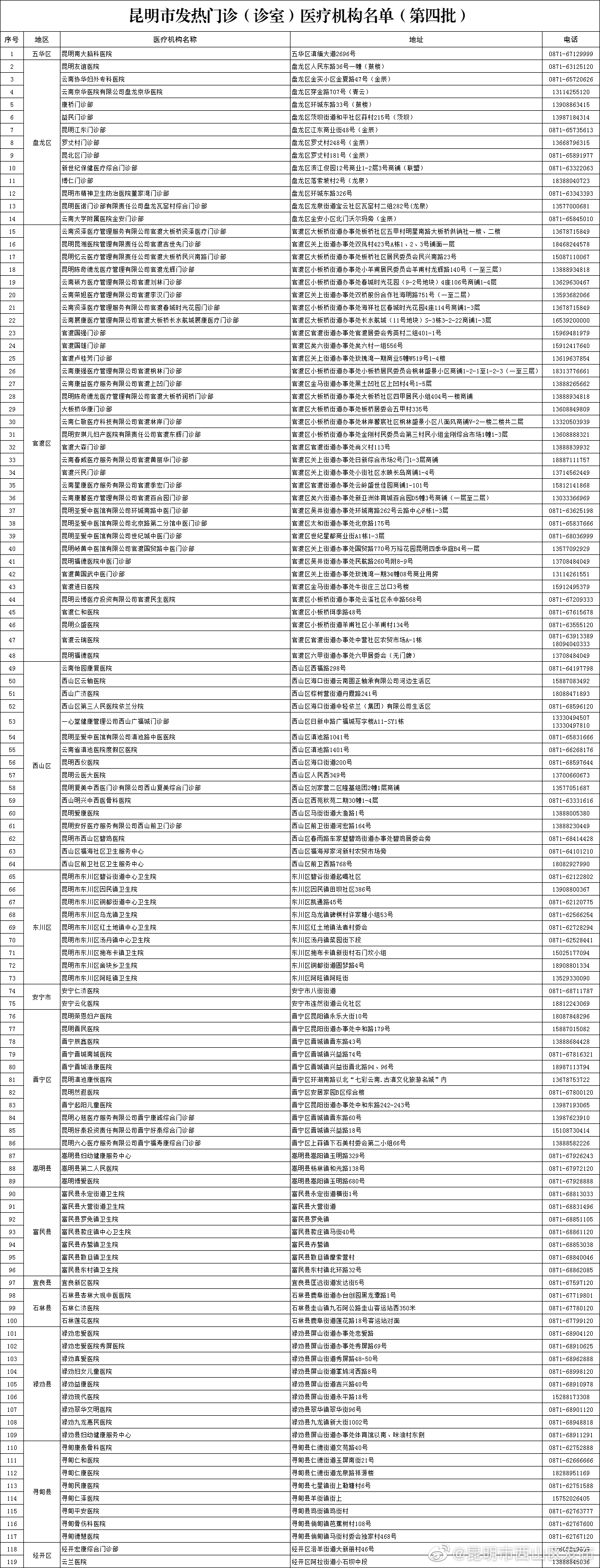 昆明市西山区发布