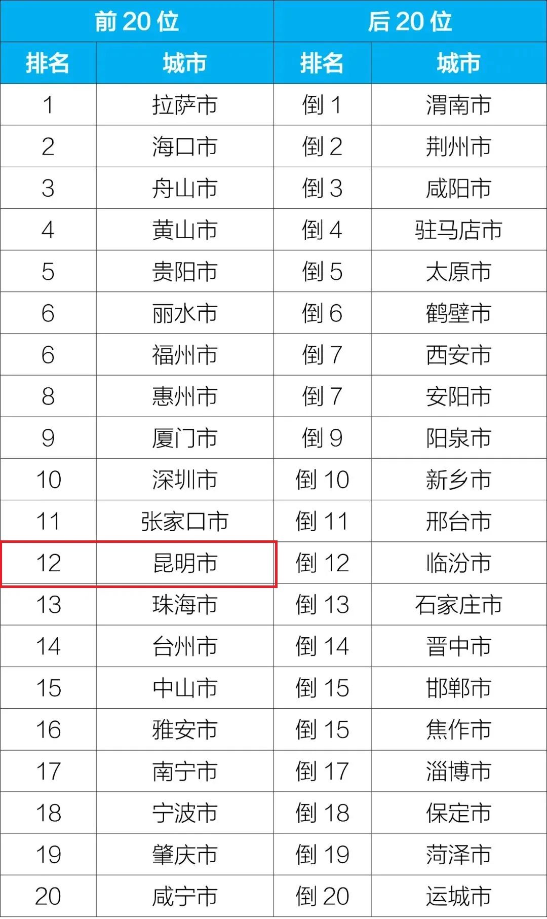 昆明生态环境
