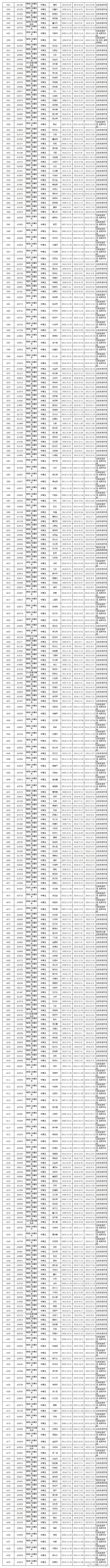 楚雄市交警微博