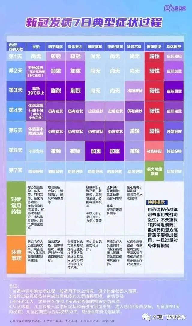 大理电视台