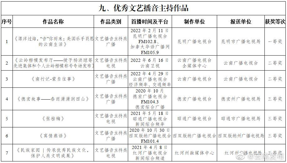“云南发布”微博
