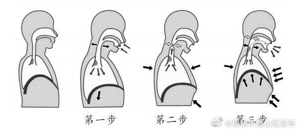 新冠科学排痰姿势