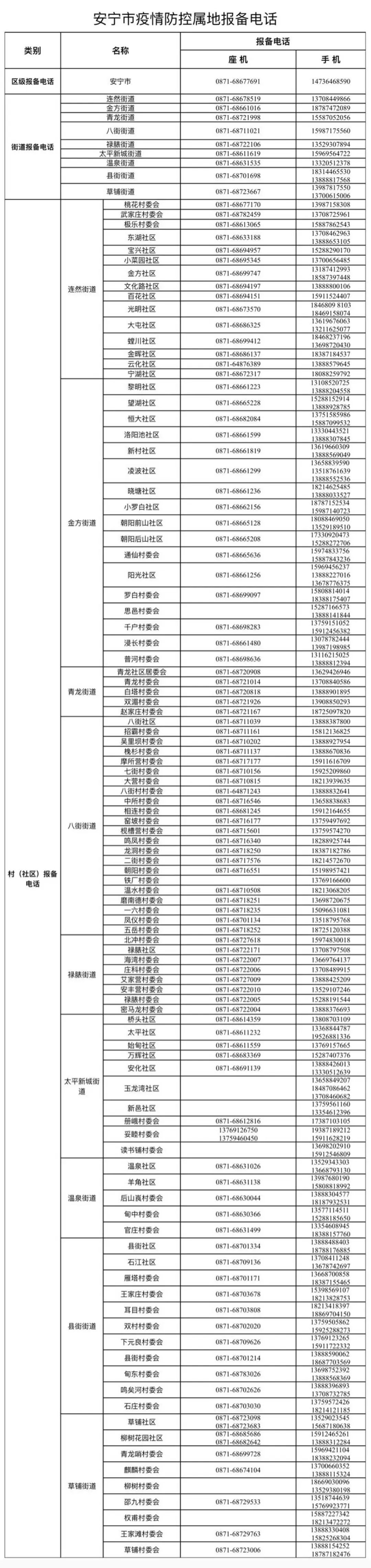 云南信息报