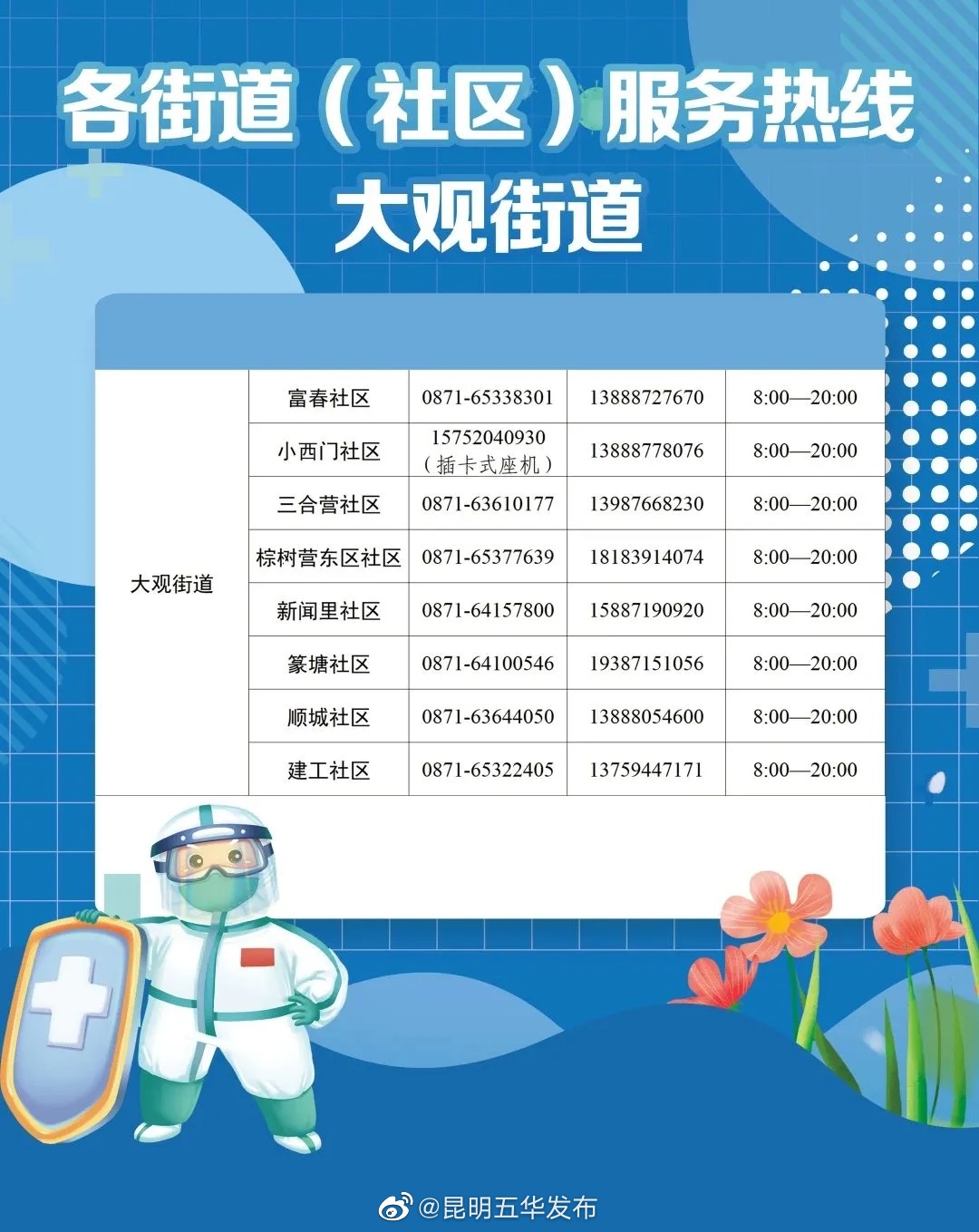 “昆明五华发布”微博