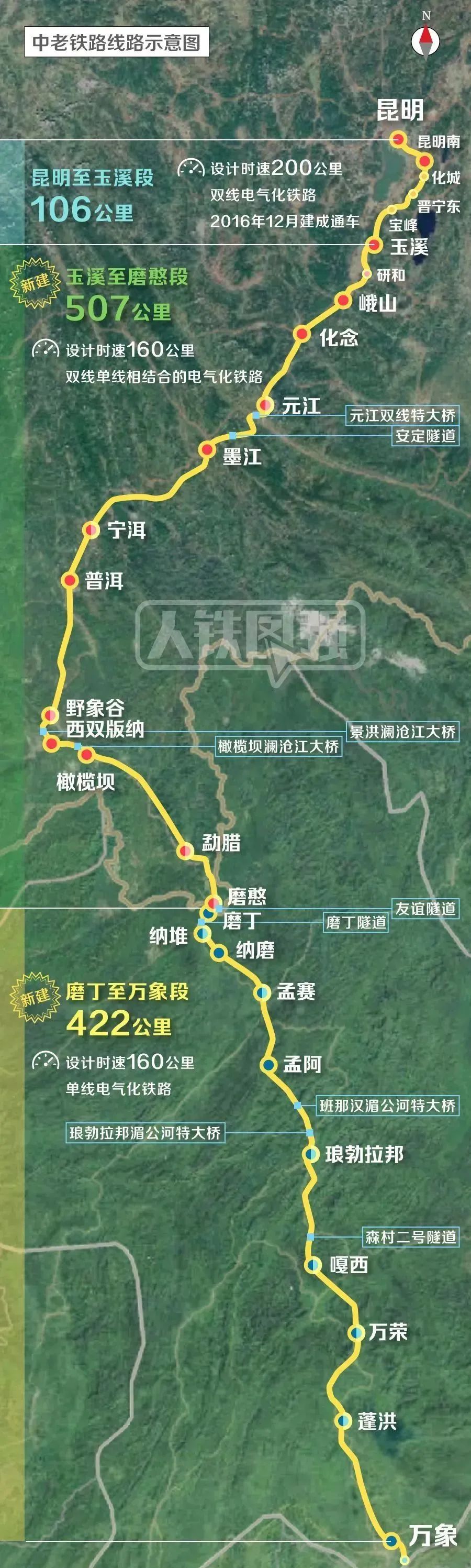 昆明铁路