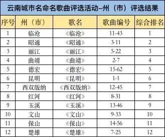 保山新闻网