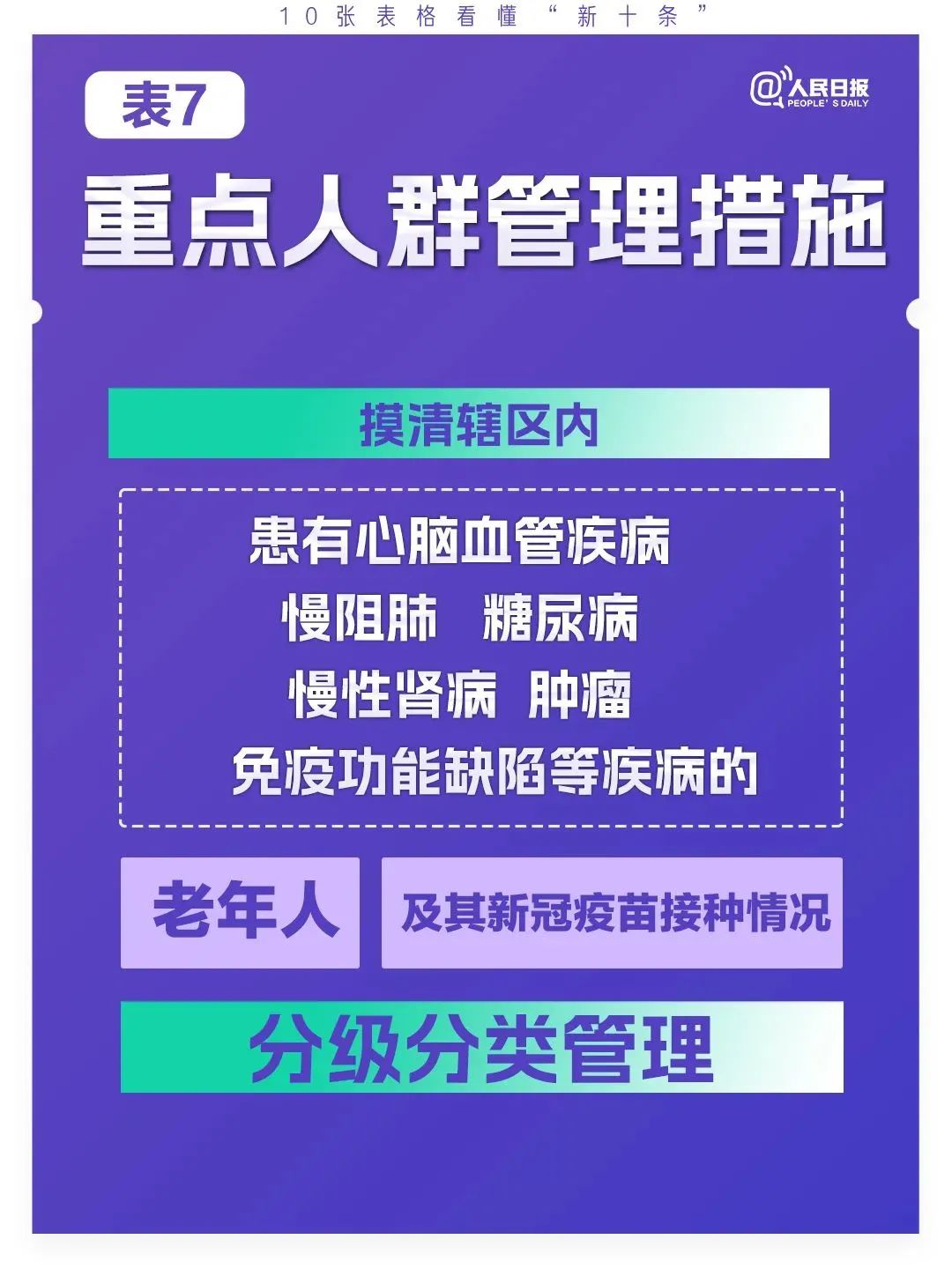 云南疾控