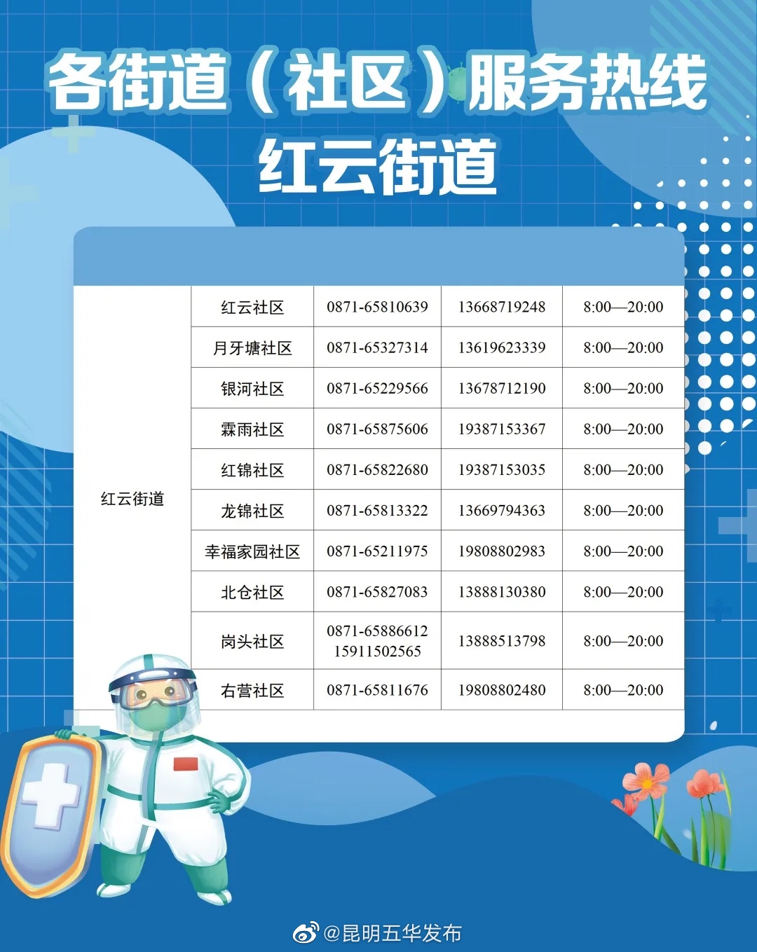 “昆明五华发布”微博
