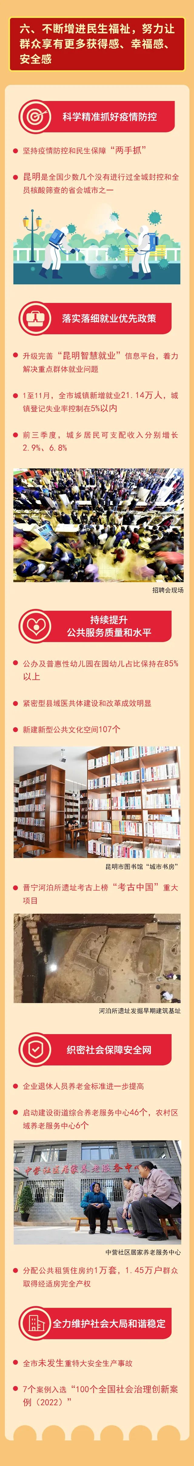 昆明发布