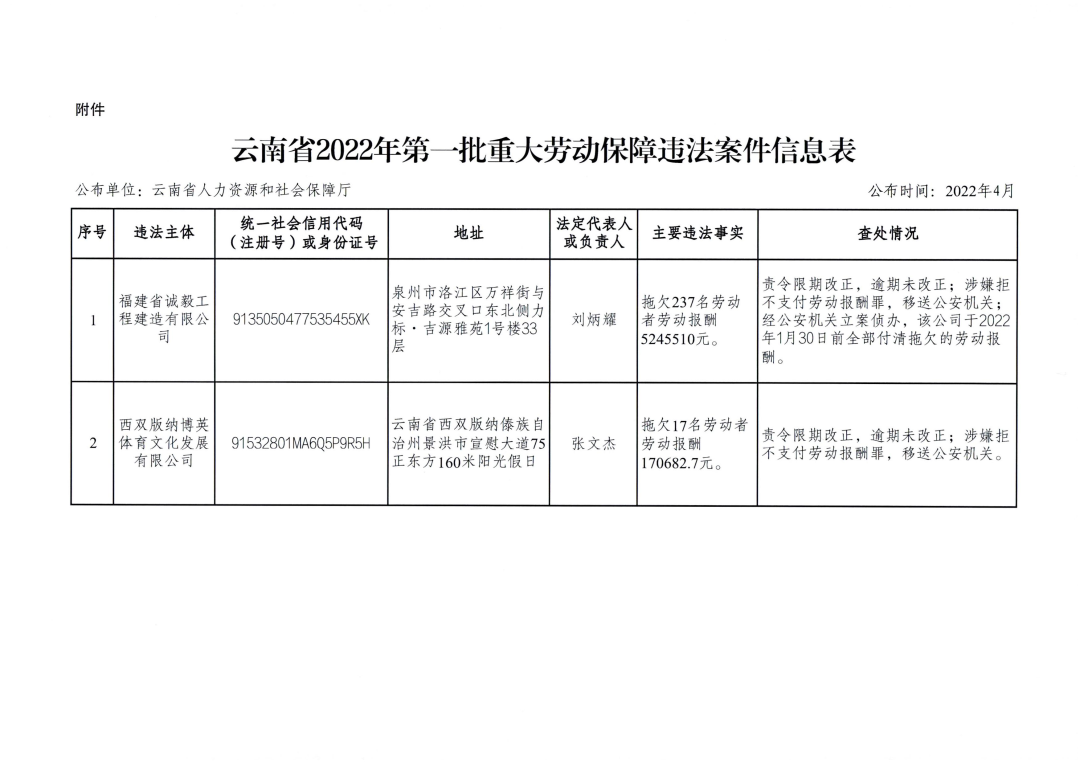 云南省人民检察院