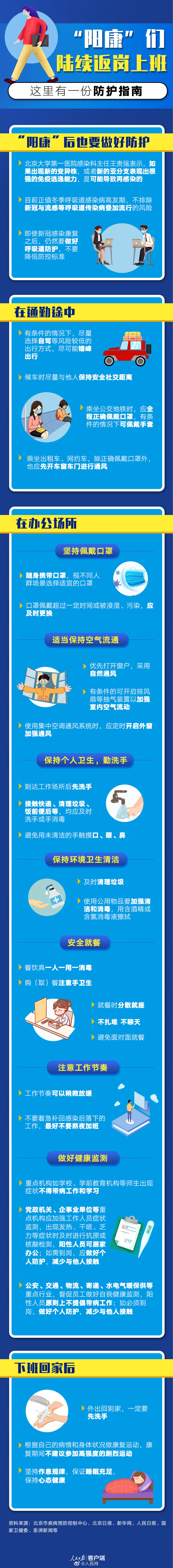“阳康”们陆续返岗上班，这里有一份防护指南