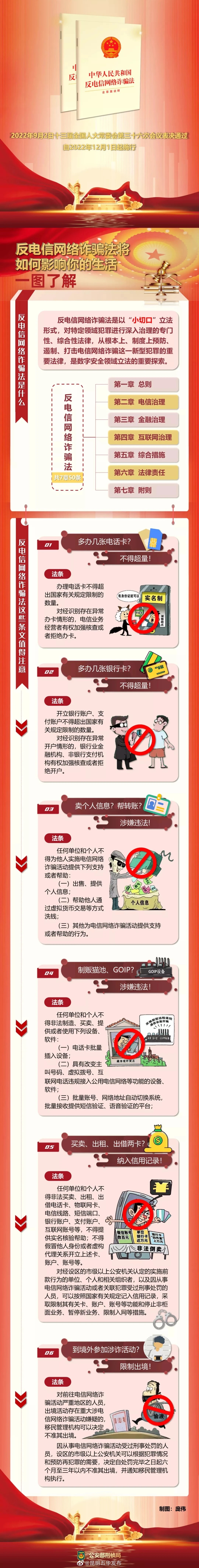 昆明五华发布